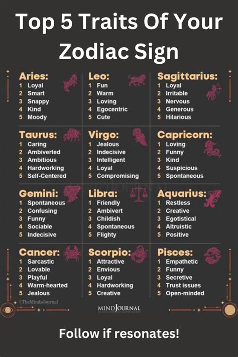 Zodiac Sign: Discover Dates, Personality Traits & More.